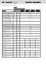 Preview for 58 page of Bosch Rexroth lndraDrive HCS02 Series Project Planning Manual