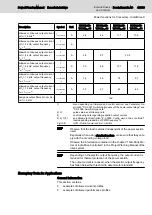 Preview for 59 page of Bosch Rexroth lndraDrive HCS02 Series Project Planning Manual