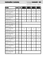 Preview for 61 page of Bosch Rexroth lndraDrive HCS02 Series Project Planning Manual