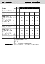 Preview for 62 page of Bosch Rexroth lndraDrive HCS02 Series Project Planning Manual