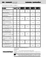 Preview for 64 page of Bosch Rexroth lndraDrive HCS02 Series Project Planning Manual