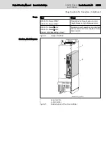 Preview for 73 page of Bosch Rexroth lndraDrive HCS02 Series Project Planning Manual