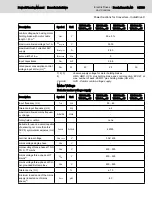 Preview for 91 page of Bosch Rexroth lndraDrive HCS02 Series Project Planning Manual