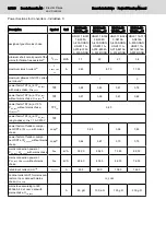 Preview for 92 page of Bosch Rexroth lndraDrive HCS02 Series Project Planning Manual