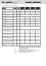 Preview for 96 page of Bosch Rexroth lndraDrive HCS02 Series Project Planning Manual