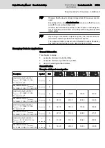 Preview for 97 page of Bosch Rexroth lndraDrive HCS02 Series Project Planning Manual