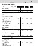 Preview for 98 page of Bosch Rexroth lndraDrive HCS02 Series Project Planning Manual