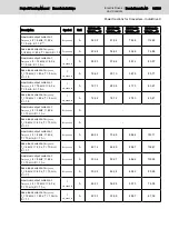 Preview for 99 page of Bosch Rexroth lndraDrive HCS02 Series Project Planning Manual