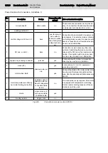 Preview for 106 page of Bosch Rexroth lndraDrive HCS02 Series Project Planning Manual