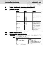 Preview for 109 page of Bosch Rexroth lndraDrive HCS02 Series Project Planning Manual