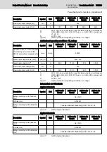 Preview for 115 page of Bosch Rexroth lndraDrive HCS02 Series Project Planning Manual