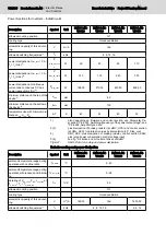 Preview for 124 page of Bosch Rexroth lndraDrive HCS02 Series Project Planning Manual