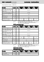 Preview for 128 page of Bosch Rexroth lndraDrive HCS02 Series Project Planning Manual