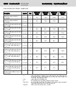 Preview for 132 page of Bosch Rexroth lndraDrive HCS02 Series Project Planning Manual