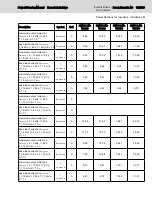 Preview for 135 page of Bosch Rexroth lndraDrive HCS02 Series Project Planning Manual