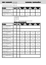 Preview for 136 page of Bosch Rexroth lndraDrive HCS02 Series Project Planning Manual