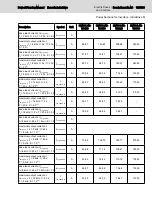 Preview for 137 page of Bosch Rexroth lndraDrive HCS02 Series Project Planning Manual