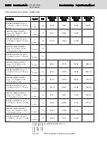 Preview for 138 page of Bosch Rexroth lndraDrive HCS02 Series Project Planning Manual