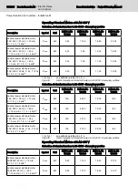 Preview for 140 page of Bosch Rexroth lndraDrive HCS02 Series Project Planning Manual