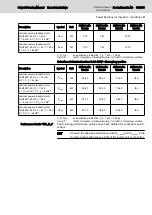 Preview for 141 page of Bosch Rexroth lndraDrive HCS02 Series Project Planning Manual