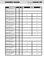 Preview for 165 page of Bosch Rexroth lndraDrive HCS02 Series Project Planning Manual