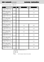 Preview for 166 page of Bosch Rexroth lndraDrive HCS02 Series Project Planning Manual