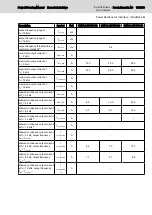 Preview for 183 page of Bosch Rexroth lndraDrive HCS02 Series Project Planning Manual