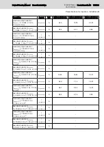 Preview for 185 page of Bosch Rexroth lndraDrive HCS02 Series Project Planning Manual