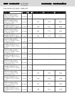 Preview for 186 page of Bosch Rexroth lndraDrive HCS02 Series Project Planning Manual