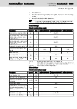 Preview for 201 page of Bosch Rexroth lndraDrive HCS02 Series Project Planning Manual