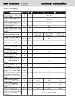 Preview for 202 page of Bosch Rexroth lndraDrive HCS02 Series Project Planning Manual