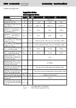 Preview for 204 page of Bosch Rexroth lndraDrive HCS02 Series Project Planning Manual