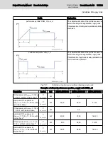 Preview for 207 page of Bosch Rexroth lndraDrive HCS02 Series Project Planning Manual