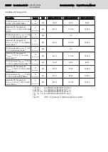 Preview for 208 page of Bosch Rexroth lndraDrive HCS02 Series Project Planning Manual