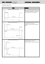 Preview for 224 page of Bosch Rexroth lndraDrive HCS02 Series Project Planning Manual