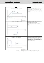 Preview for 225 page of Bosch Rexroth lndraDrive HCS02 Series Project Planning Manual