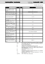 Preview for 241 page of Bosch Rexroth lndraDrive HCS02 Series Project Planning Manual