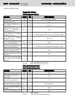 Preview for 242 page of Bosch Rexroth lndraDrive HCS02 Series Project Planning Manual