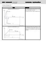 Preview for 244 page of Bosch Rexroth lndraDrive HCS02 Series Project Planning Manual