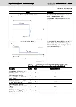 Preview for 245 page of Bosch Rexroth lndraDrive HCS02 Series Project Planning Manual