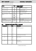 Preview for 254 page of Bosch Rexroth lndraDrive HCS02 Series Project Planning Manual