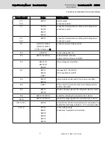 Preview for 255 page of Bosch Rexroth lndraDrive HCS02 Series Project Planning Manual