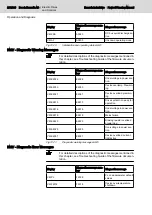 Preview for 308 page of Bosch Rexroth lndraDrive HCS02 Series Project Planning Manual