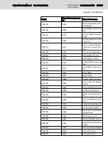 Preview for 309 page of Bosch Rexroth lndraDrive HCS02 Series Project Planning Manual