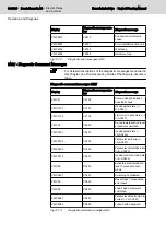 Preview for 310 page of Bosch Rexroth lndraDrive HCS02 Series Project Planning Manual