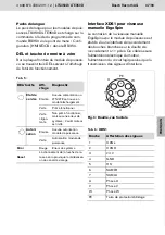 Preview for 37 page of Bosch Rexroth LTE350D Instructions Manual