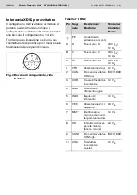 Preview for 52 page of Bosch Rexroth LTE350D Instructions Manual