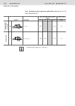 Preview for 18 page of Bosch Rexroth M-2SMM6 SO711 Series Operating Instructions Manual