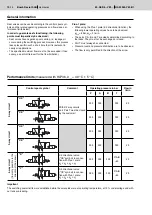 Preview for 12 page of Bosch Rexroth M SED 6 VE1 Series Manual