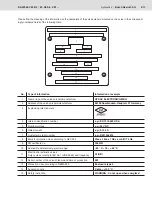 Preview for 27 page of Bosch Rexroth M SED 6 VE1 Series Manual